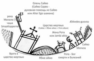 Мир Мертвых в мифологии саамов состоит из трех частей.