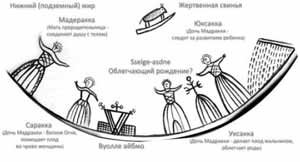 Мать прародительница Мадеракка (Земля Матушка) и ее дочери.