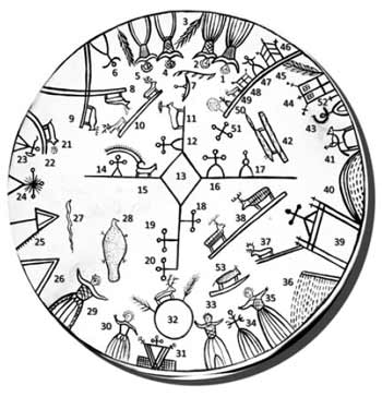 Обобщенная интерпретация символов на южно-лапландском бубне.